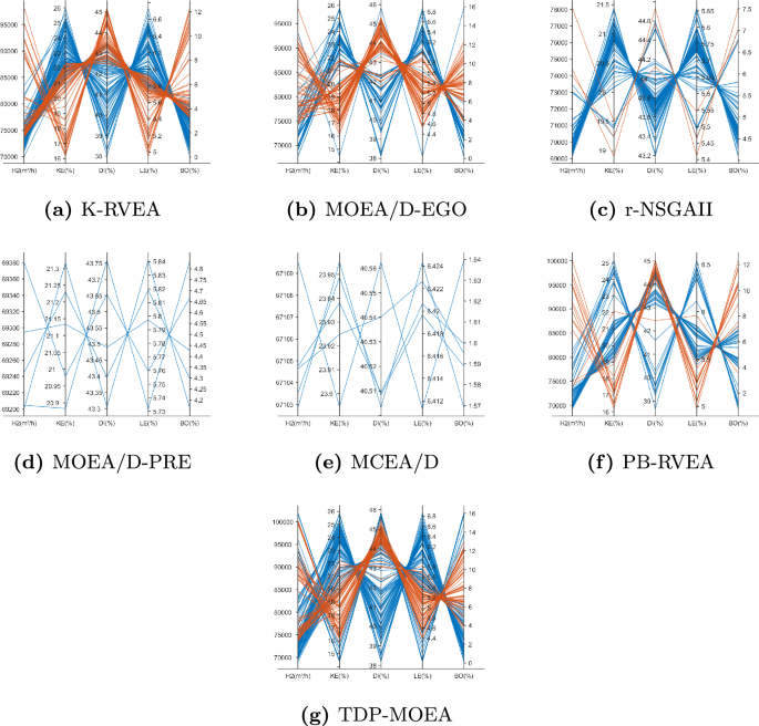 research methodology analysis definition figure 5