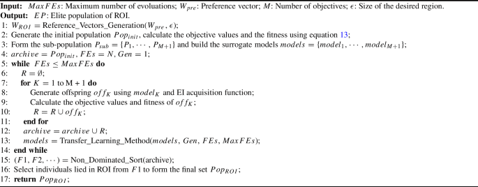 research methodology analysis definition figure a
