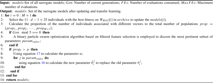 research methodology analysis definition figure c