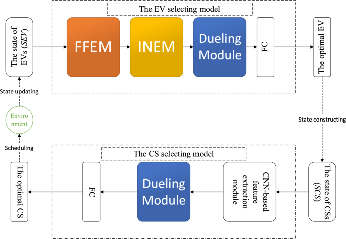 case study design method figure 1