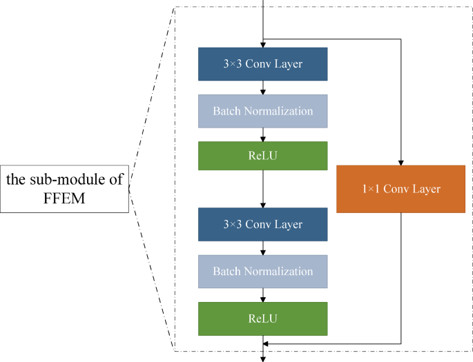 case study design method figure 2