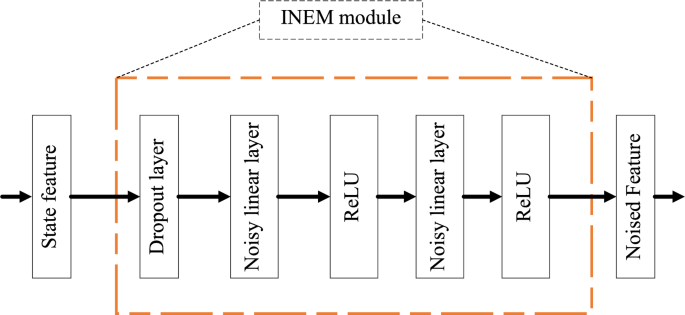 case study design method figure 3