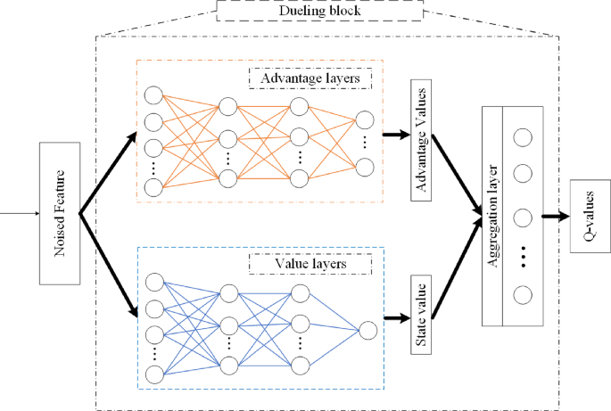 case study design method figure 4