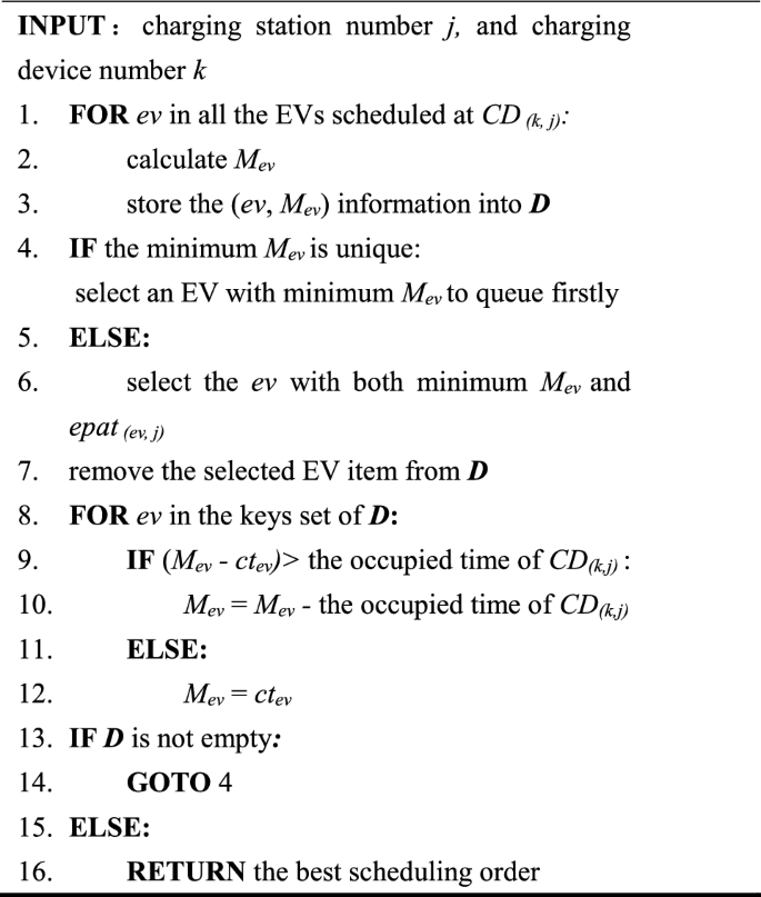 case study design method figure a