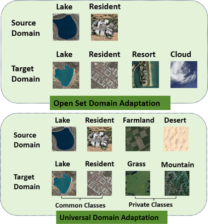 Sample-prototype optimal transport-based universal domain adaptation ...