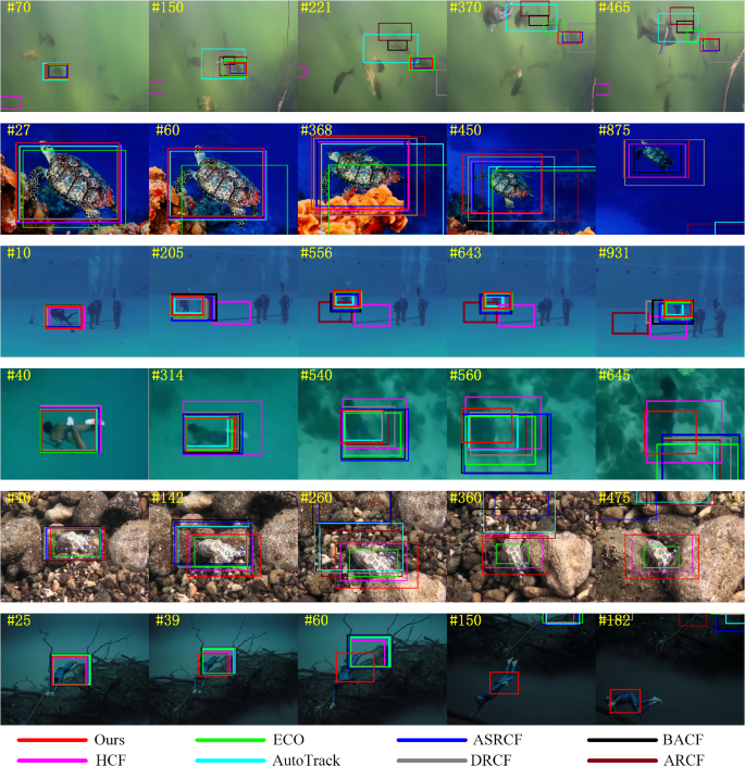 Robust underwater object tracking with image enhancement and two-step ...