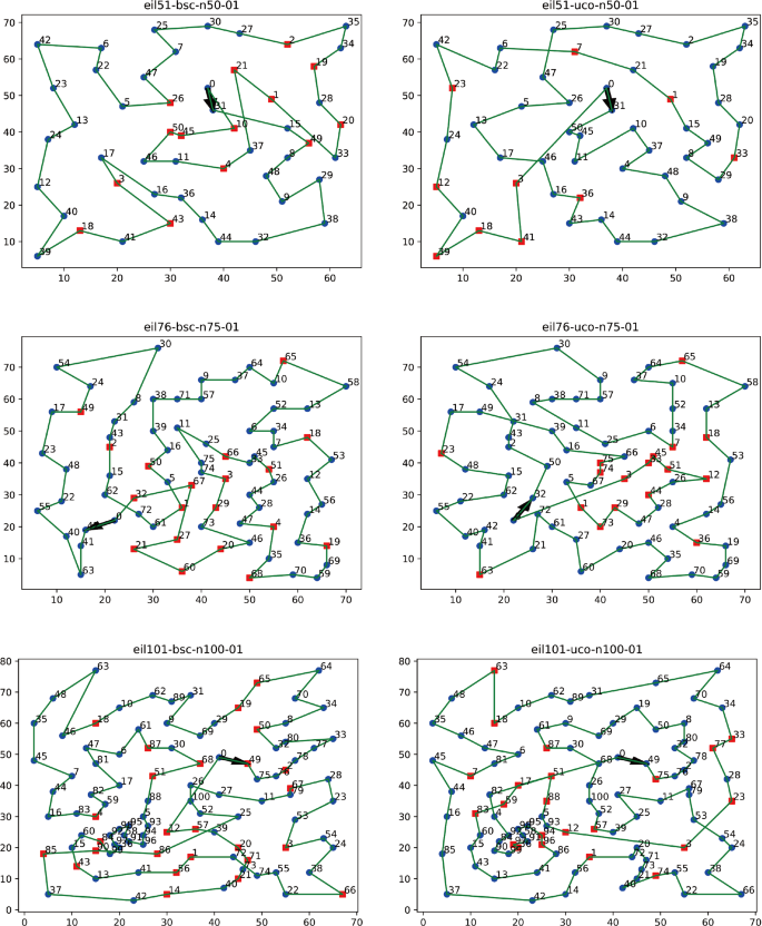 A two-stage algorithm based on greedy ant colony optimization for ...