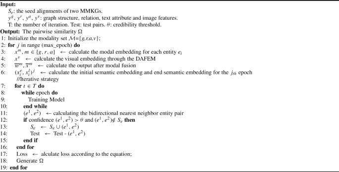 A multi-modal entity alignment method based on image enhancement and ...