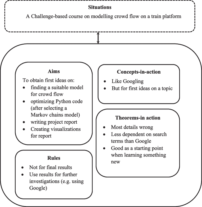 Using Chapgpt Accountability Algorithm Engineering Students’ Initial Use Schemes of ChatGPT as an Instrument ...