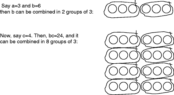 figure c