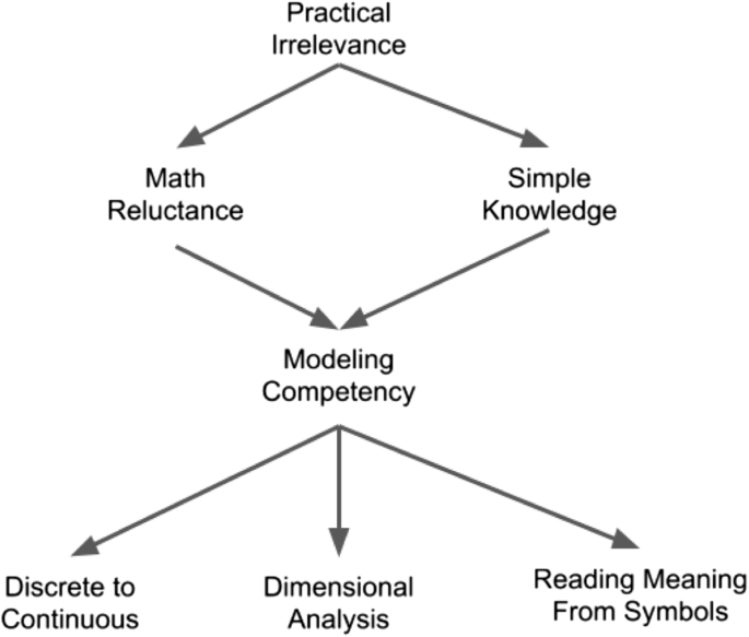 Mathematical Maturity For Engineering Students Springerlink