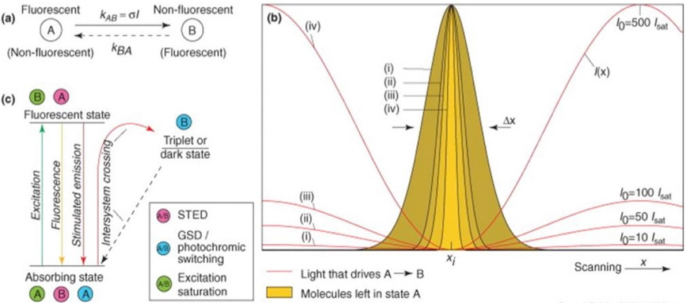 figure 35