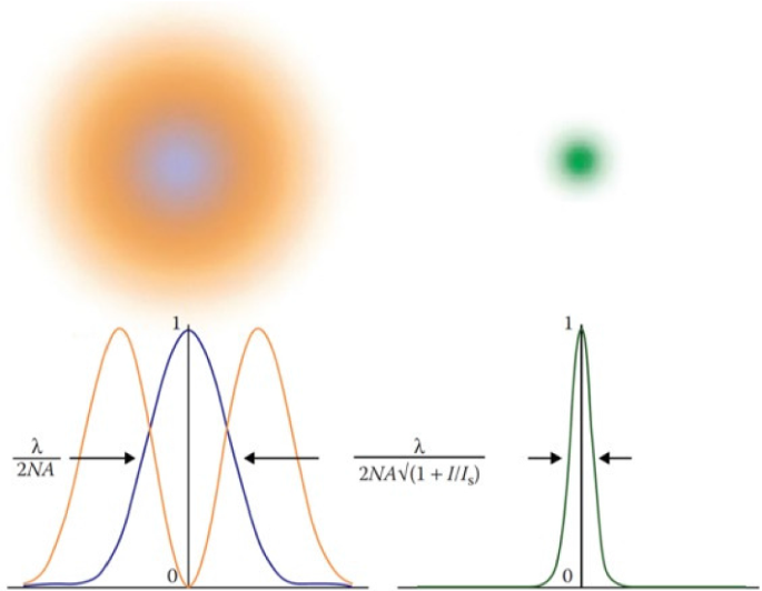 figure 36