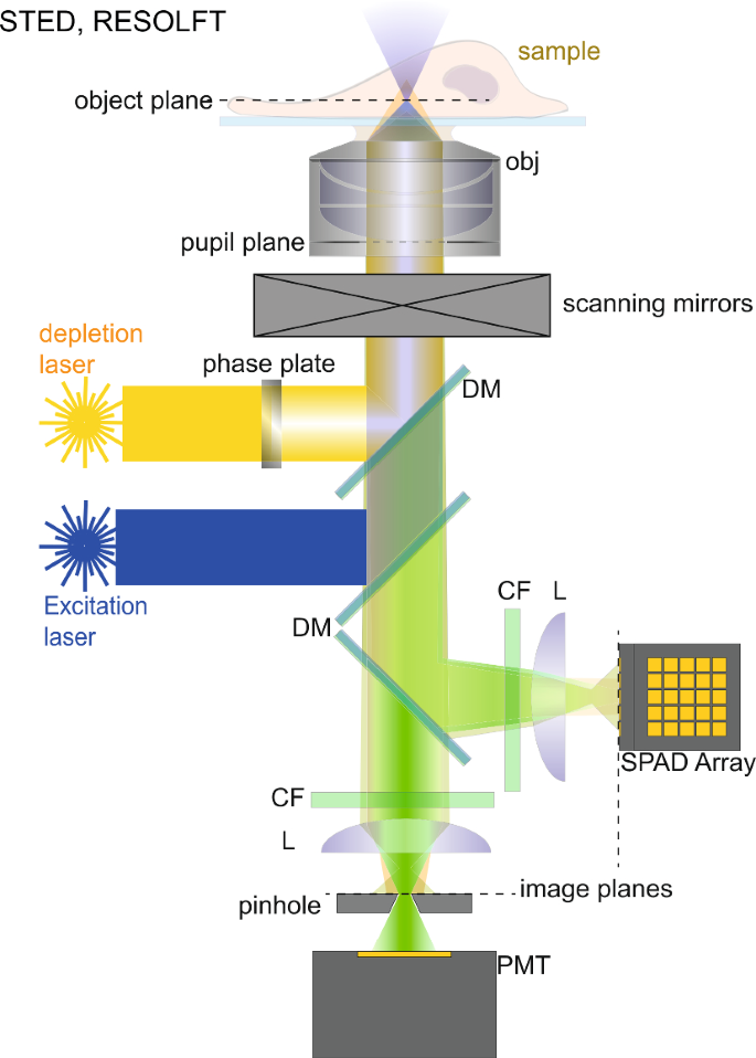 figure 37