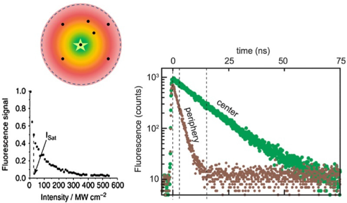 figure 39