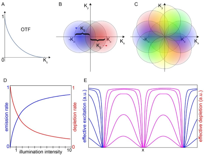 figure 44