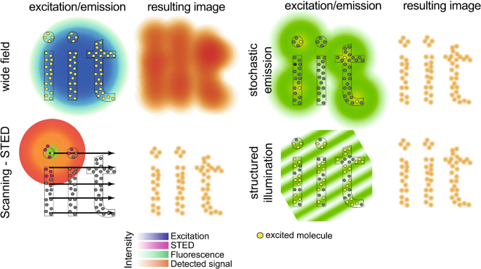 figure 53