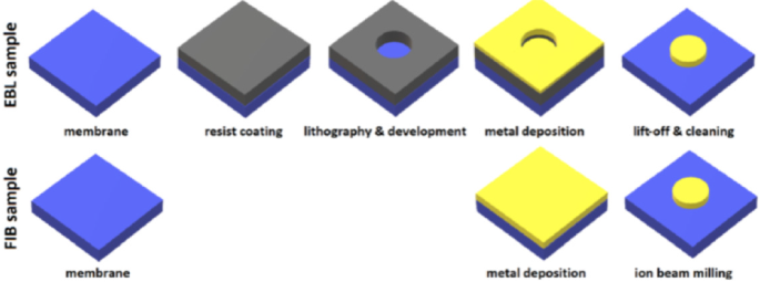 Frontiers Of Light Manipulation In Natural Metallic And Dielectric Nanostructures Springerlink