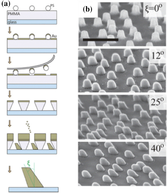 figure 17