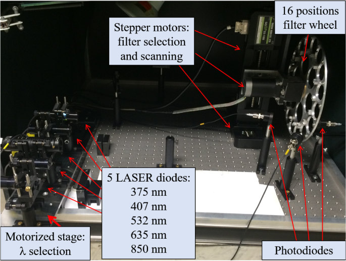 figure 15