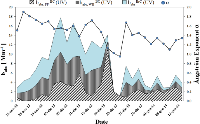 figure 24