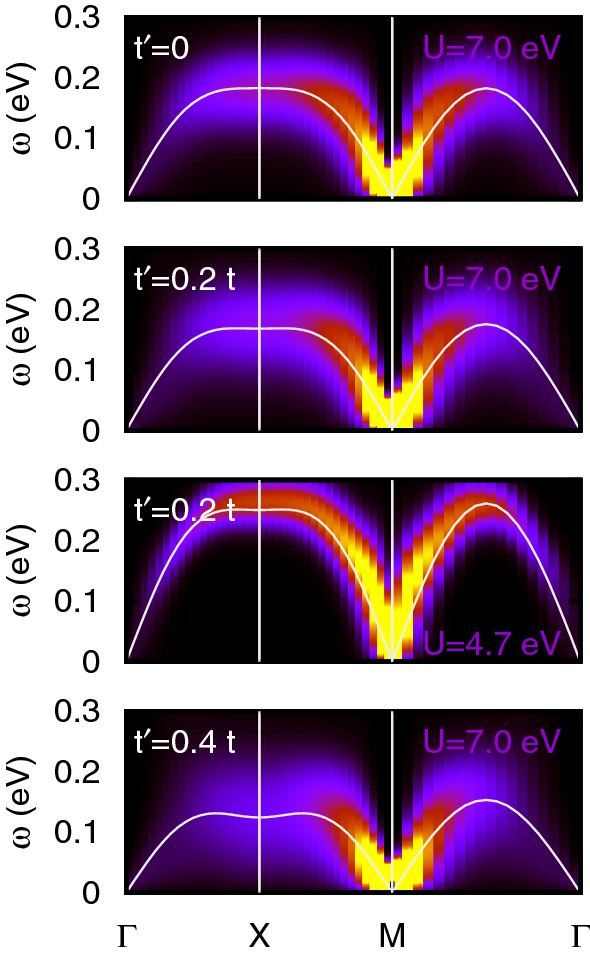 figure 17