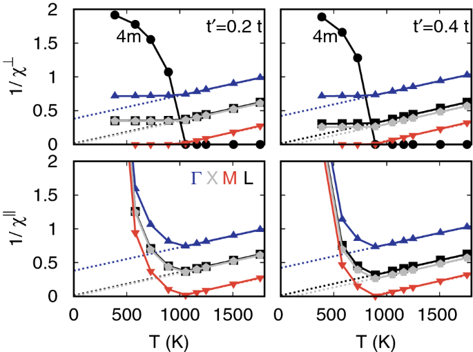 figure 18