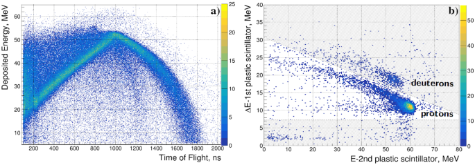 figure 25