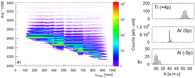 figure 31