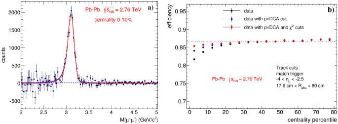 figure 33