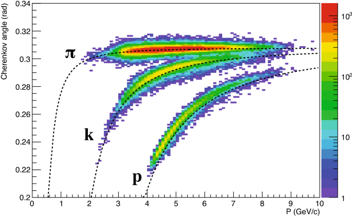 figure 39