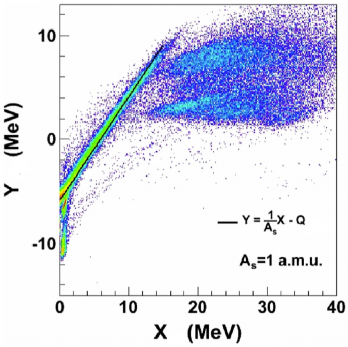 figure 40