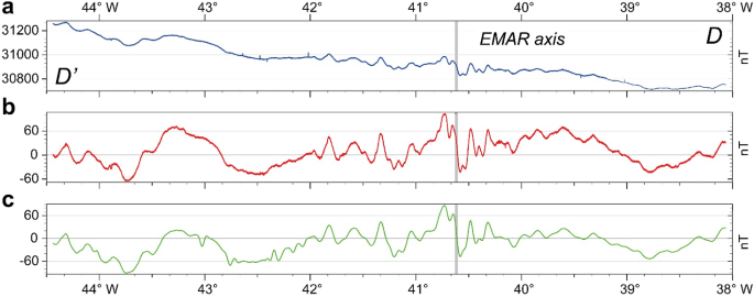 figure 28