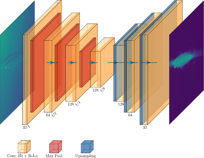 figure 28