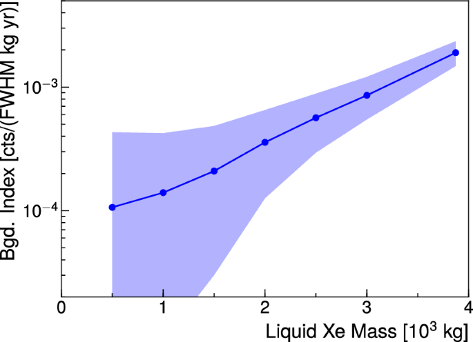 figure 22