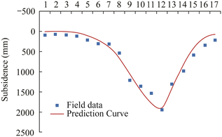 figure 17