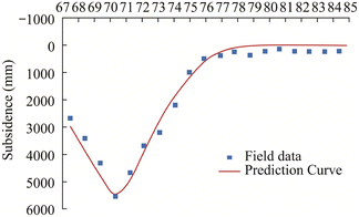 figure 18