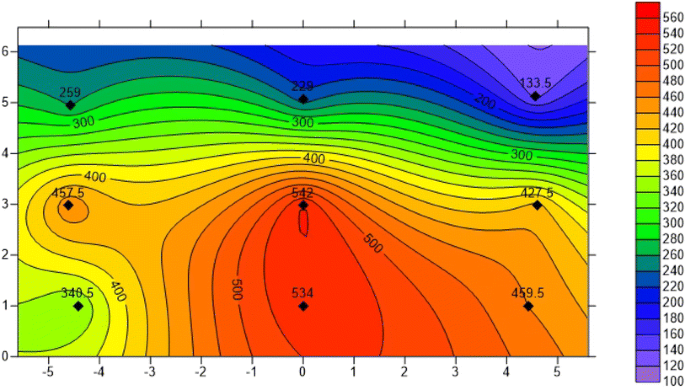 figure 8