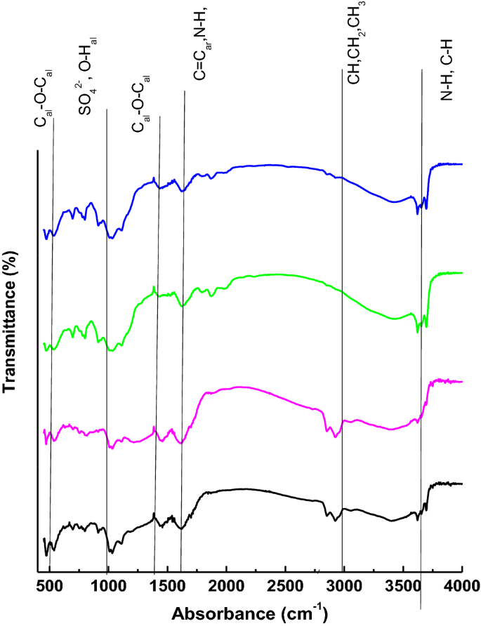 figure 32