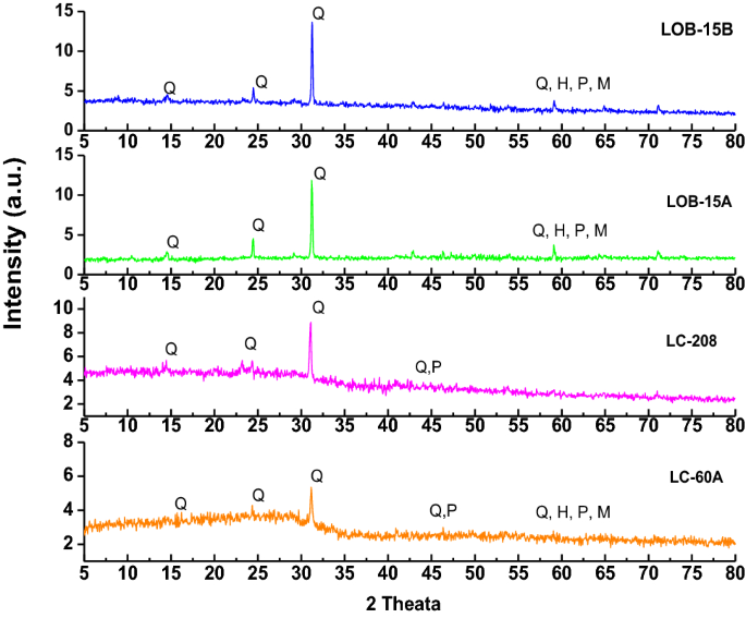 figure 34