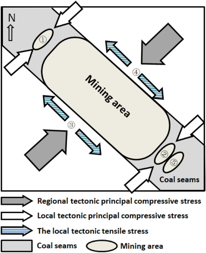 figure 15