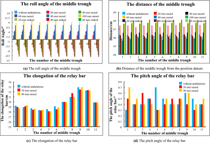 figure 19