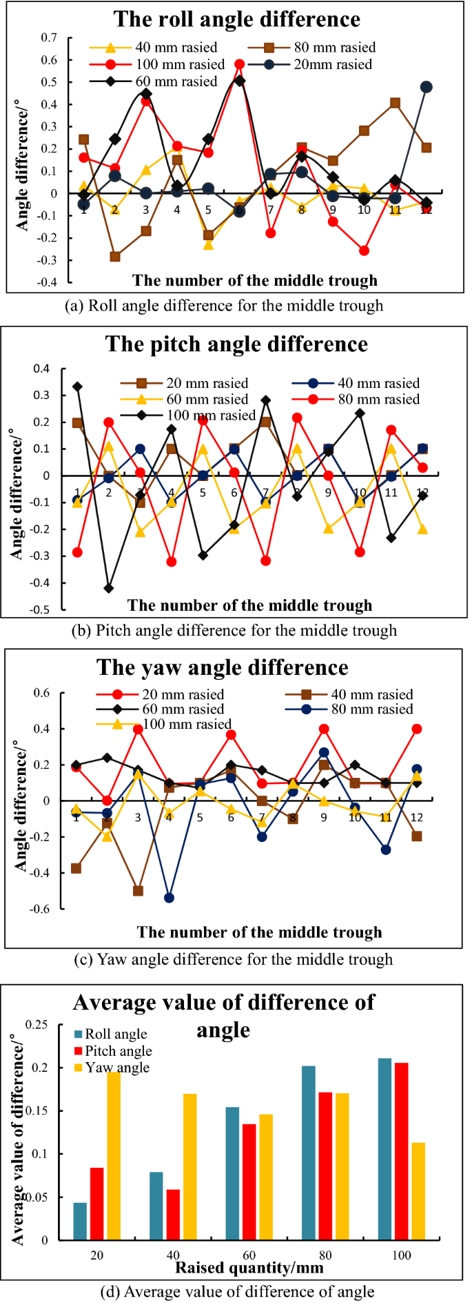 figure 20