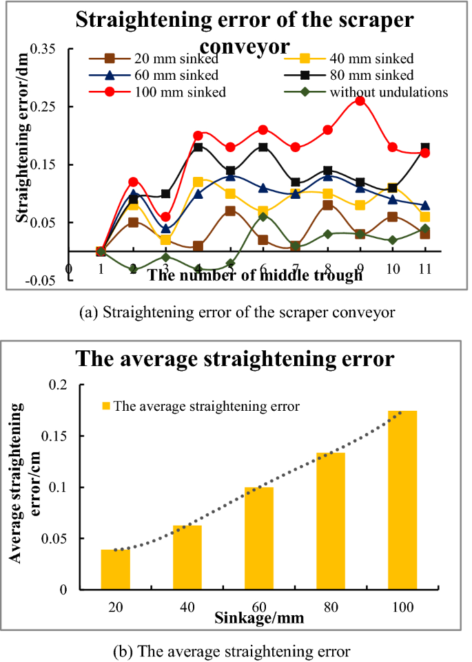 figure 23