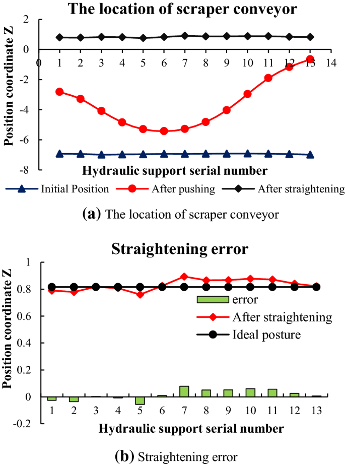 figure 25