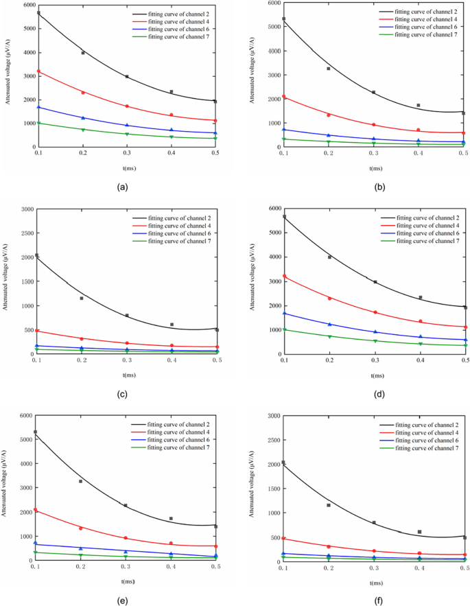 figure 15