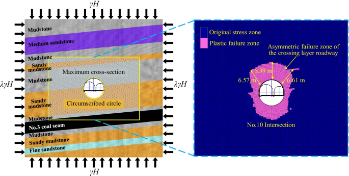 figure 15