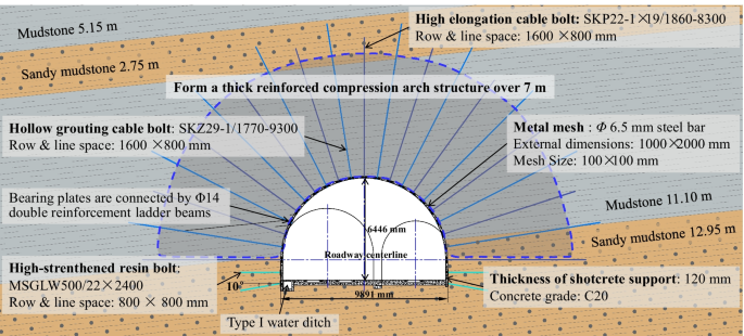 figure 20