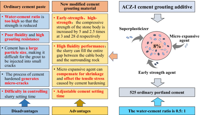 figure 22