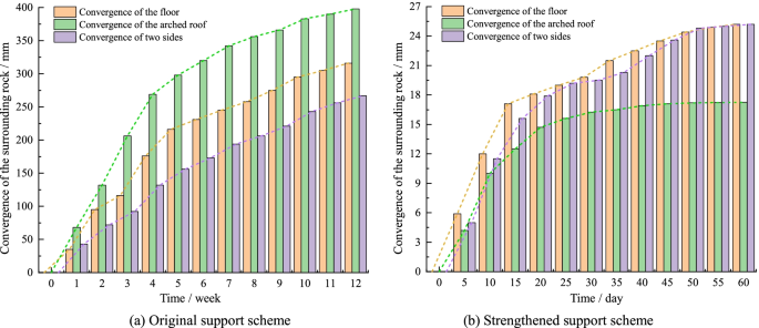 figure 27